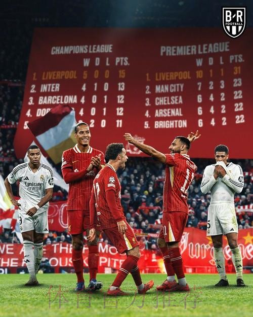 利物浦嚴陣以待皇馬 利物浦嚴陣以待皇馬